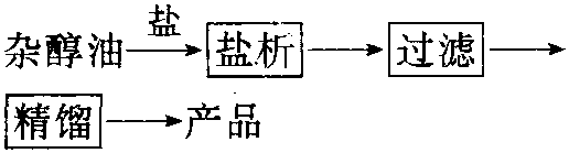 异戊醇